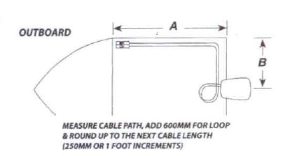 How to fit a control cable